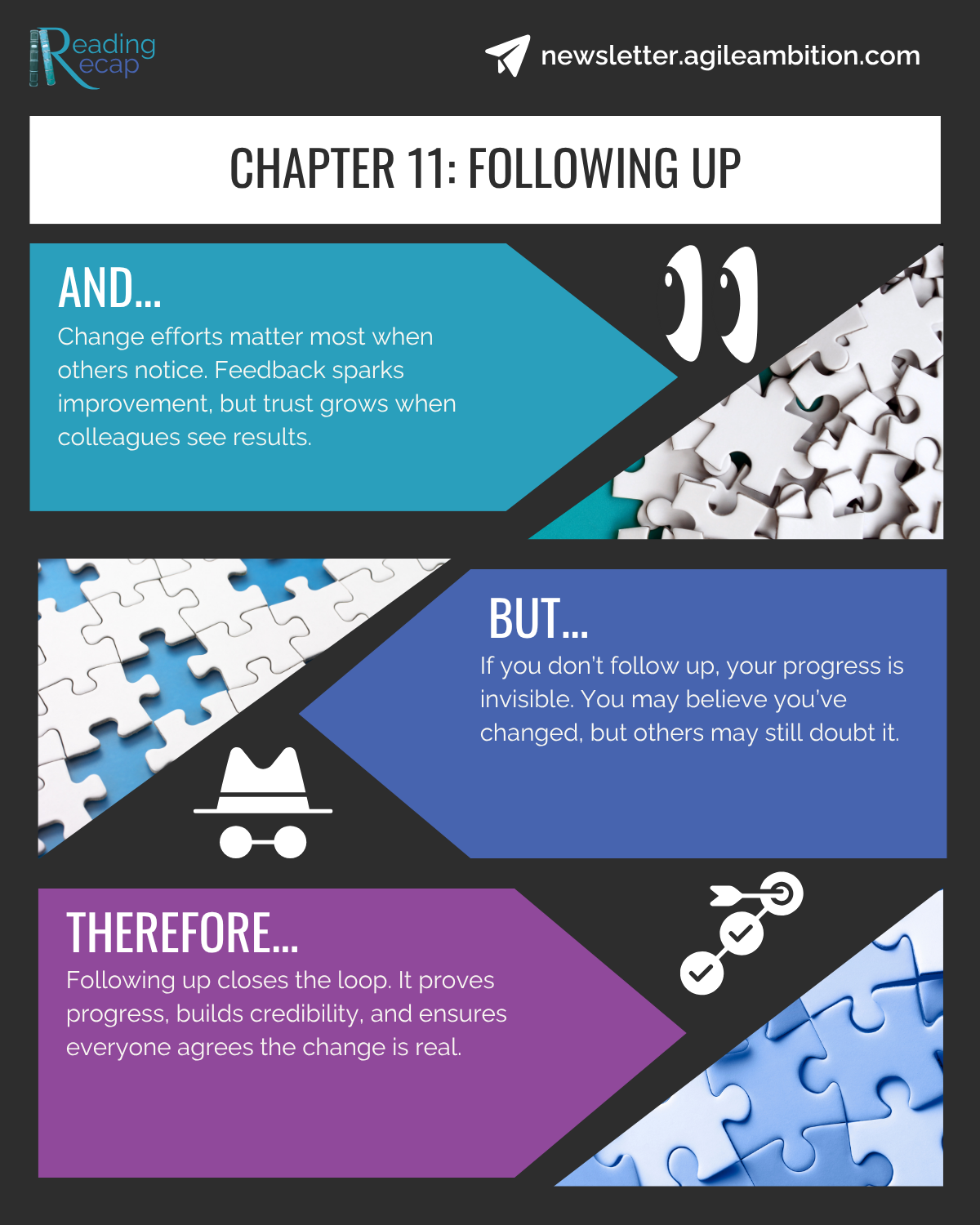 Infographic showing how following up reinforces progress, credibility, and visible leadership change