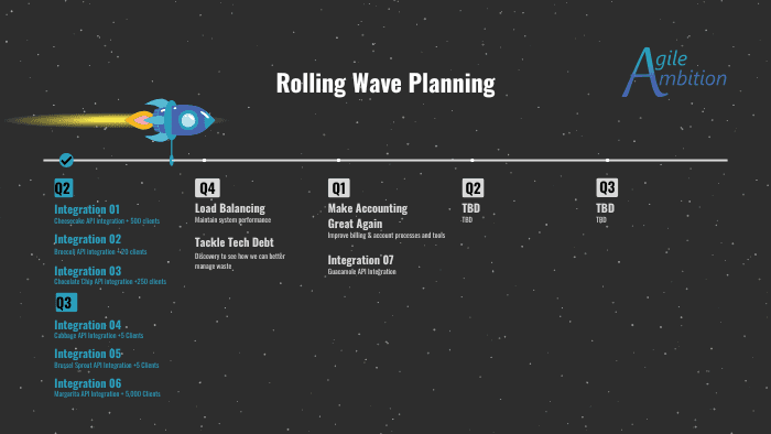 A timeline with rolling wave planning, showing completed and planned integrations for Q2 to Q2.