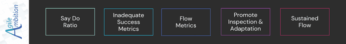 A map showing say-do ratio leading to sustained flow with flow metrics promoting inspection and adaptation.