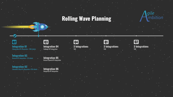 A timeline with rolling wave planning, showing completed and planned integrations for Q2 to Q1.