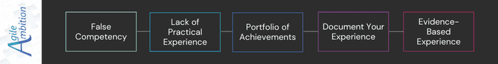 Visual map highlighting the transition from false competency to evidence-based experience via documented achievements.