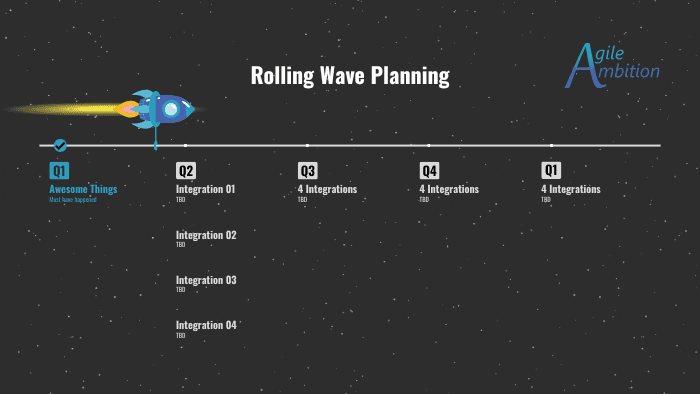 A timeline showing Q1 to Q4, with planned integrations labeled as "TBD" for each quarter of a rolling wave plan.